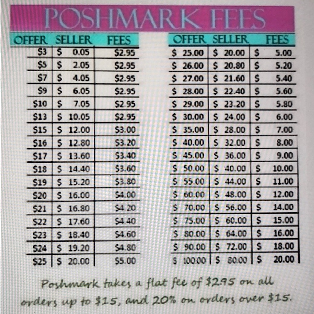 POSHMARK FEES